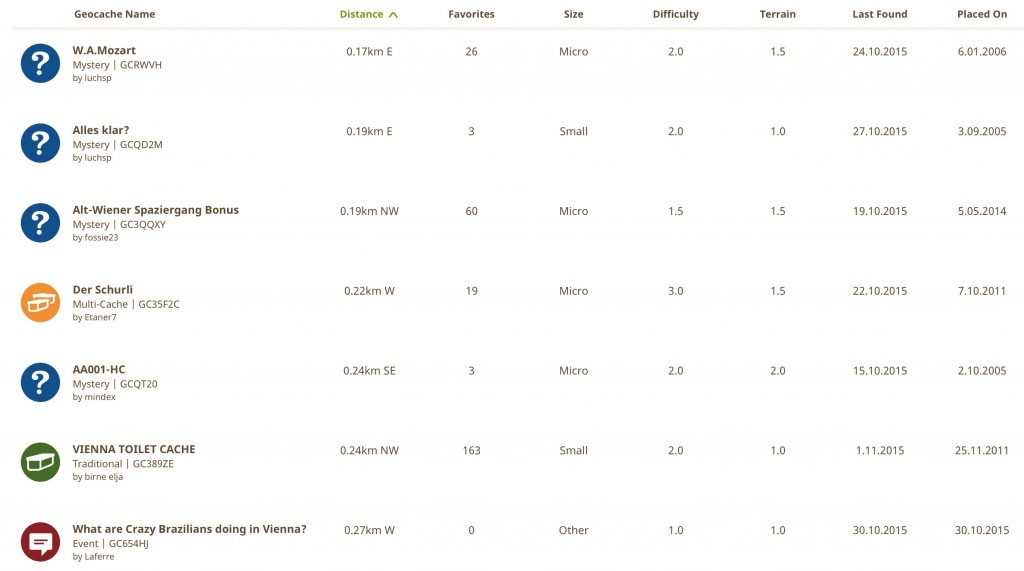 Geocaches in Wien (Bild: geocaching.com)